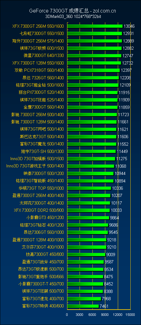 深度剖析 GT640 显卡不兼容的成因、表现及对策  第7张