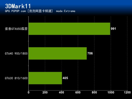 深度剖析 GT640 显卡不兼容的成因、表现及对策  第8张