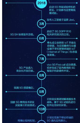 5G 技术成为焦点，手机升级 指南，你了解 网络的基本概念吗？  第7张