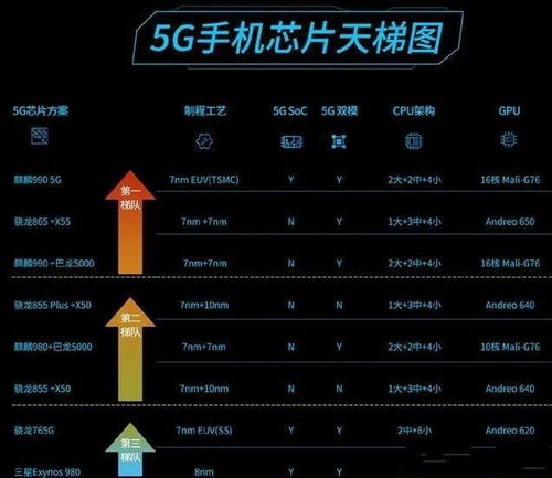 5G 时代，哪款手机能成为消费者的首选？性能与处理器是关键  第6张