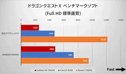 GT710 显卡：性能特点、市场定位及应用场景全面剖析  第4张