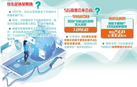 5G 套餐取消攻略：了解原因，掌握步骤，避免网络体验受影响  第4张