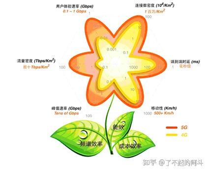 5G 智能手机无线数据传输速率：技术核心、应用场景与未来趋势全解析  第8张