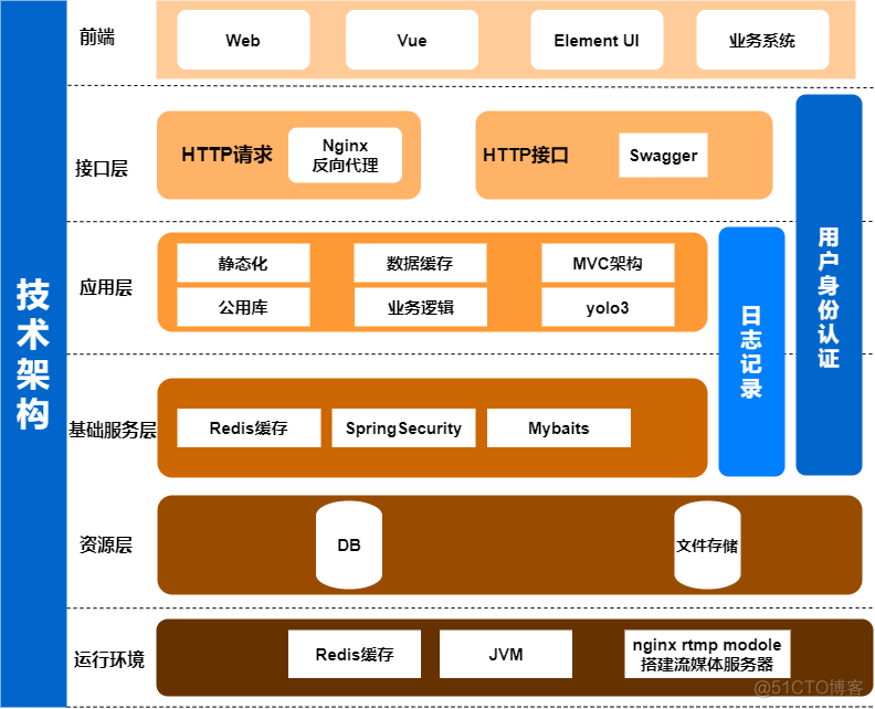 深度解析 Windows11 安卓子系统的架构设计与实现机制  第7张