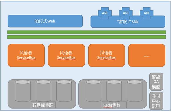 深度解析 Windows11 安卓子系统的架构设计与实现机制  第8张