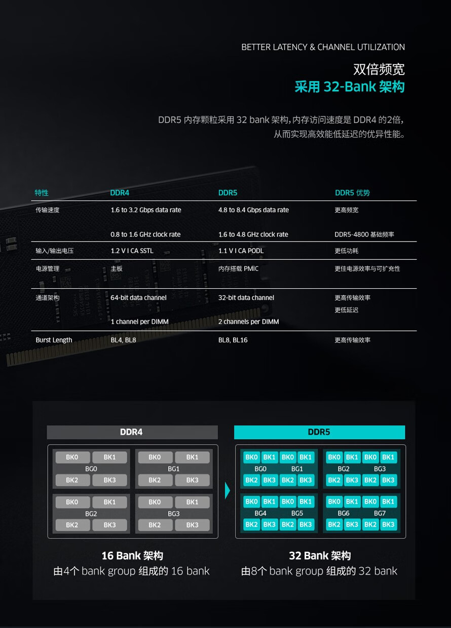 DDR5 与 DDR4X：内存技术的性能对比与选择指南  第7张