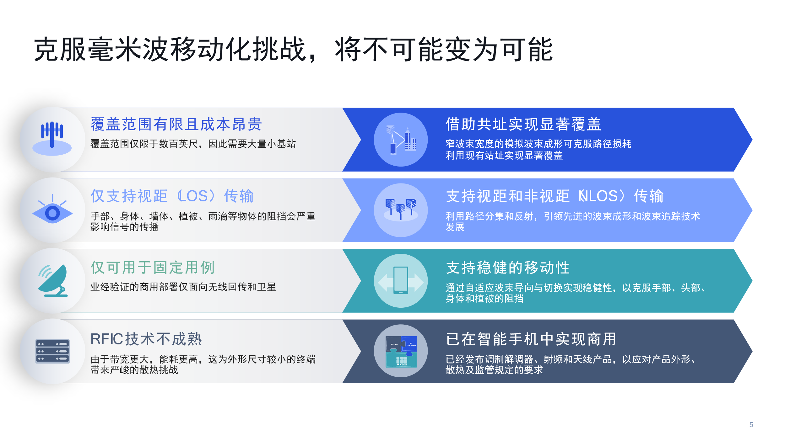 5G 网络的优势及恢复配置的迫切性与操作指南  第6张