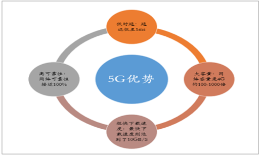 5G 网络的优势及恢复配置的迫切性与操作指南  第7张