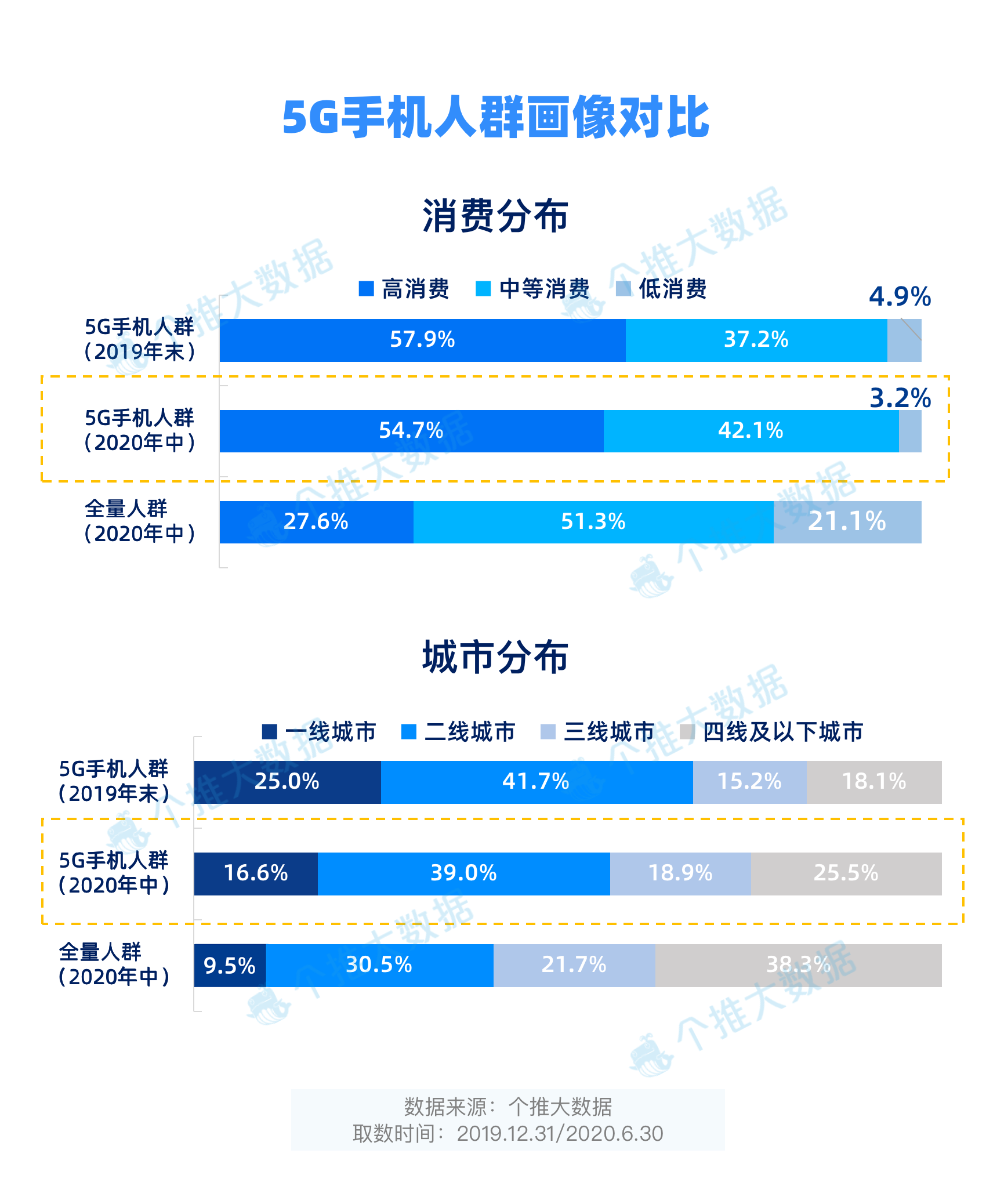 5G 网络的优势及恢复配置的迫切性与操作指南  第9张