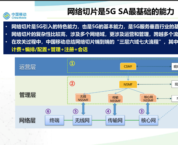 5G 网络的优势及恢复配置的迫切性与操作指南  第10张