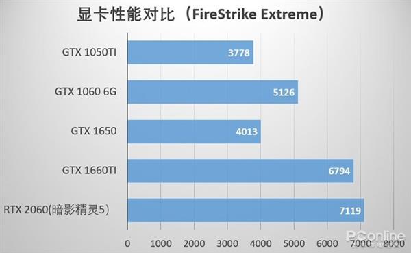 详解 GT1050 显卡驱动程序下载步骤，助力挖掘性能潜力  第3张