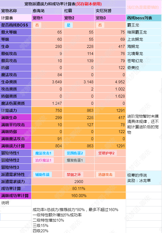 创造与魔法安卓最低系统需求全方位解析，玩家必备  第5张