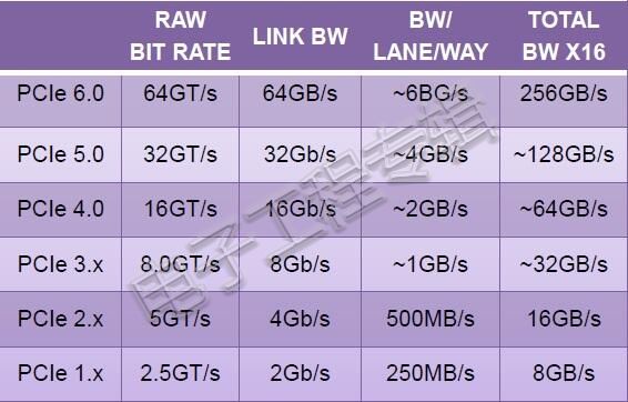 全面对比剖析 AMD 840a 显卡与 NVIDIA GT 系列显卡性能差异  第1张