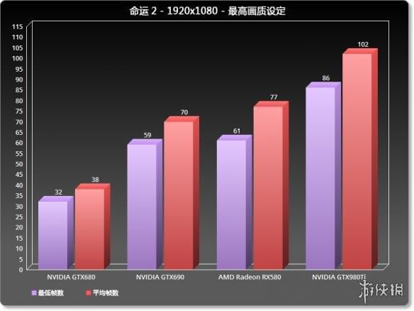 全面对比剖析 AMD 840a 显卡与 NVIDIA GT 系列显卡性能差异  第4张