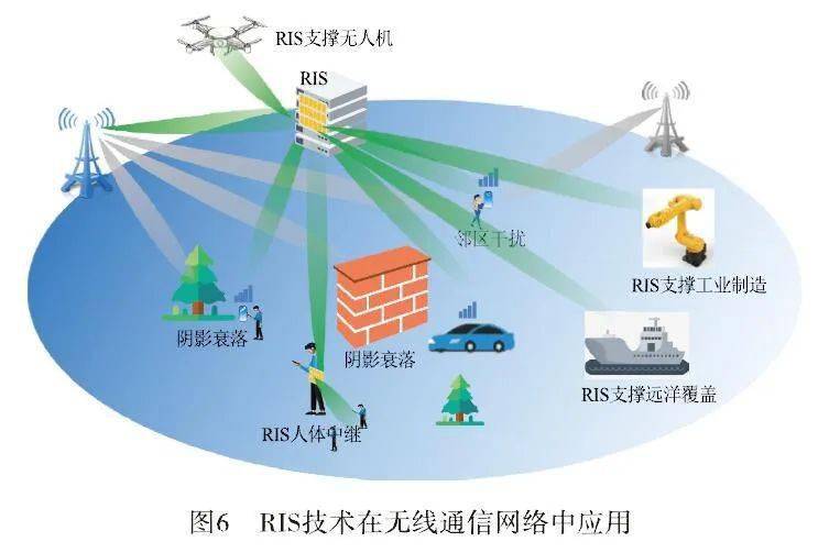 深入剖析 5G 手机应用：速度飞跃、频段覆盖更广、硬件配置升级  第6张