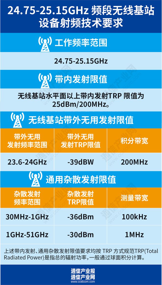 深入剖析 5G 手机应用：速度飞跃、频段覆盖更广、硬件配置升级  第8张