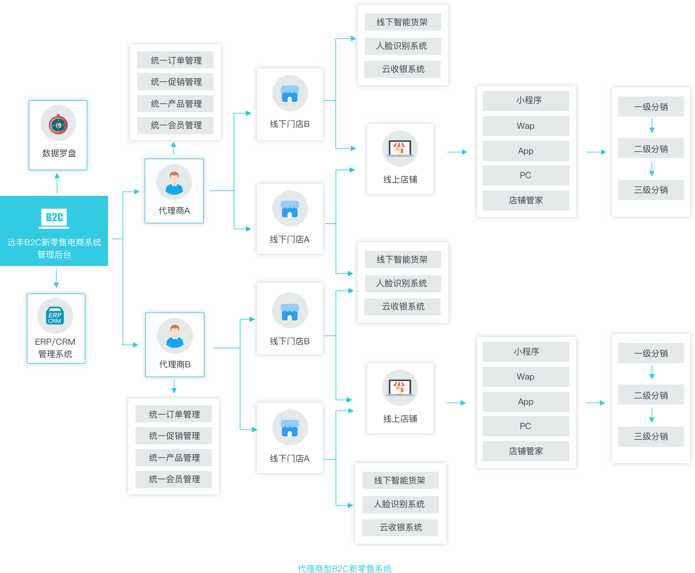 深入探讨 Android 系统签名验证：概念与取消操作流程  第1张