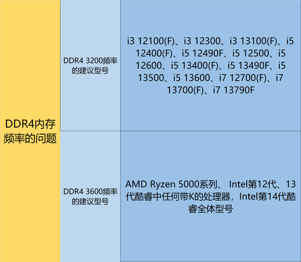 DDR32800 与 DDR43000 内存技术的多维度深入对比及应用领域分析  第5张