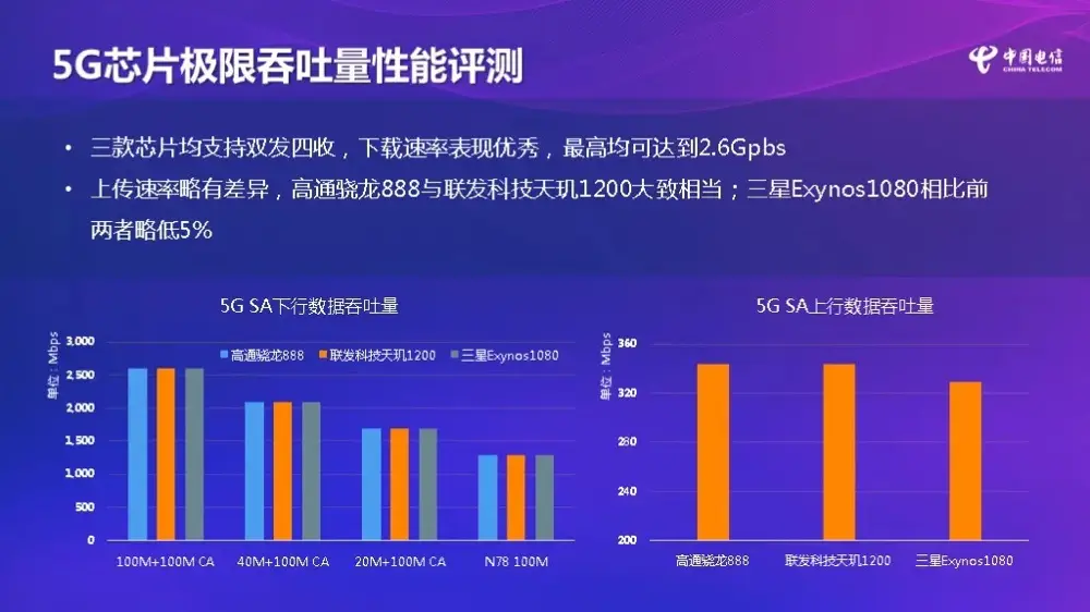 5G 通信技术：速度极限与关键技术群的深度剖析