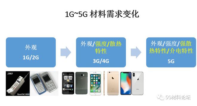 5G 通信技术：速度极限与关键技术群的深度剖析  第2张