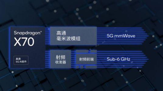 5G 通信技术：速度极限与关键技术群的深度剖析  第8张