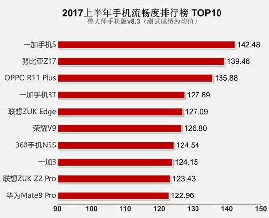 深入剖析鲁大师安卓系统不同版本，助你挑选最契合需求的版本  第7张