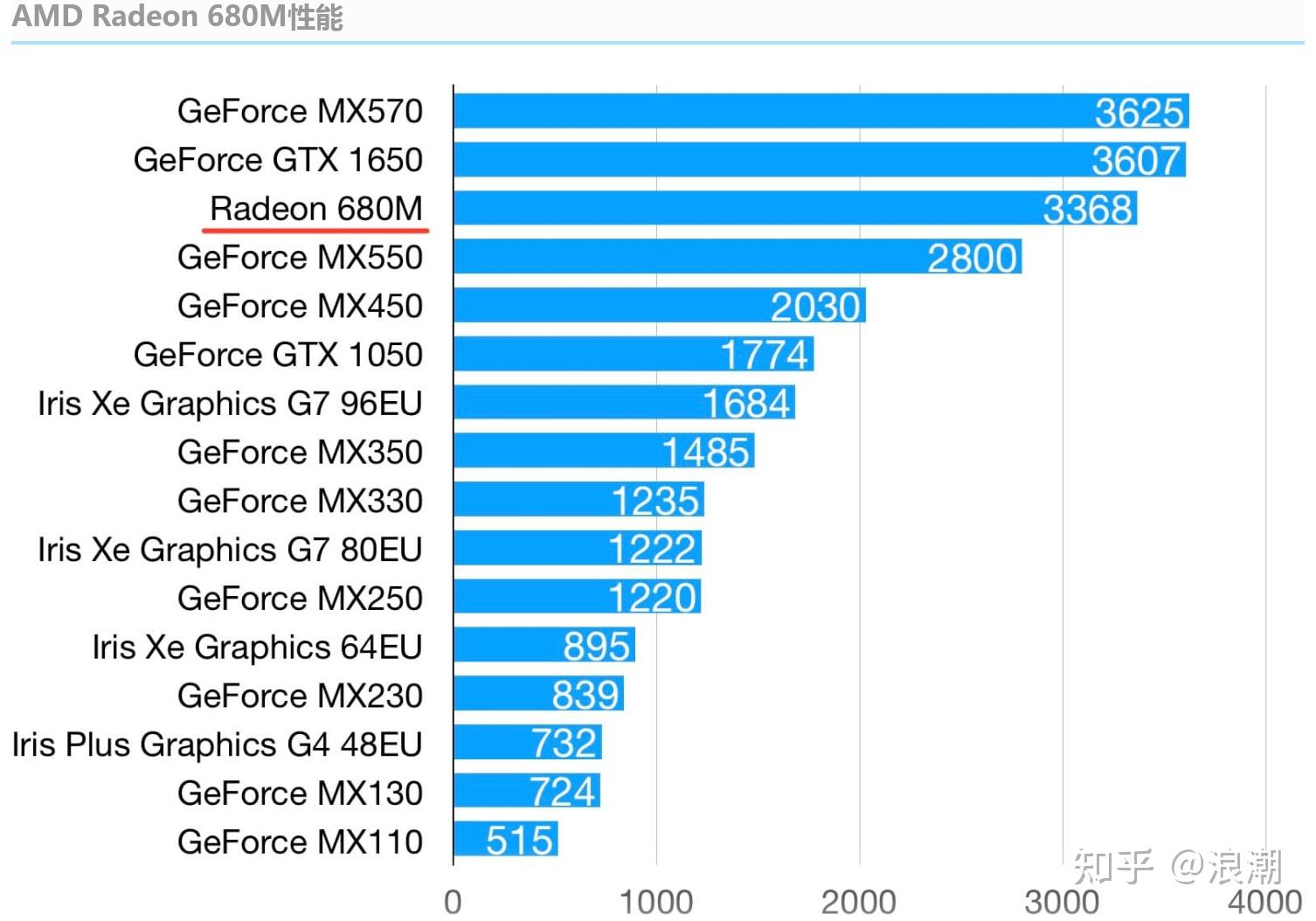 深入剖析 NVIDIA 旗下 GT 与 MX 显卡的性能差异  第1张