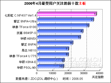 深入剖析 NVIDIA 旗下 GT 与 MX 显卡的性能差异  第5张