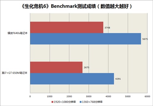 深入剖析 NVIDIA 旗下 GT 与 MX 显卡的性能差异  第6张