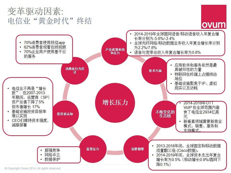 通信行业竞争激烈，电信服务商促销举措背后的真相是什么？  第4张