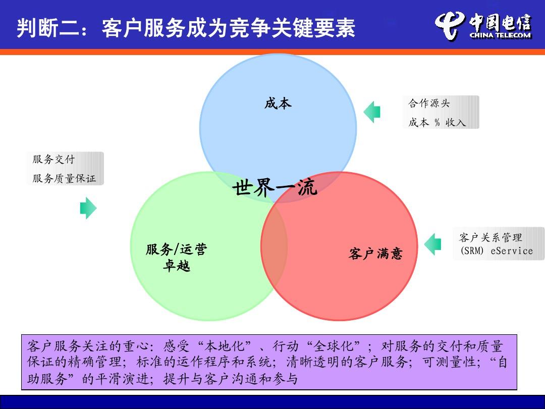 通信行业竞争激烈，电信服务商促销举措背后的真相是什么？  第5张