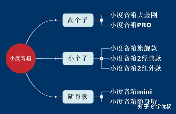 小度智能音箱与其他音响设备连接技巧解析，提升音质与覆盖范围  第5张