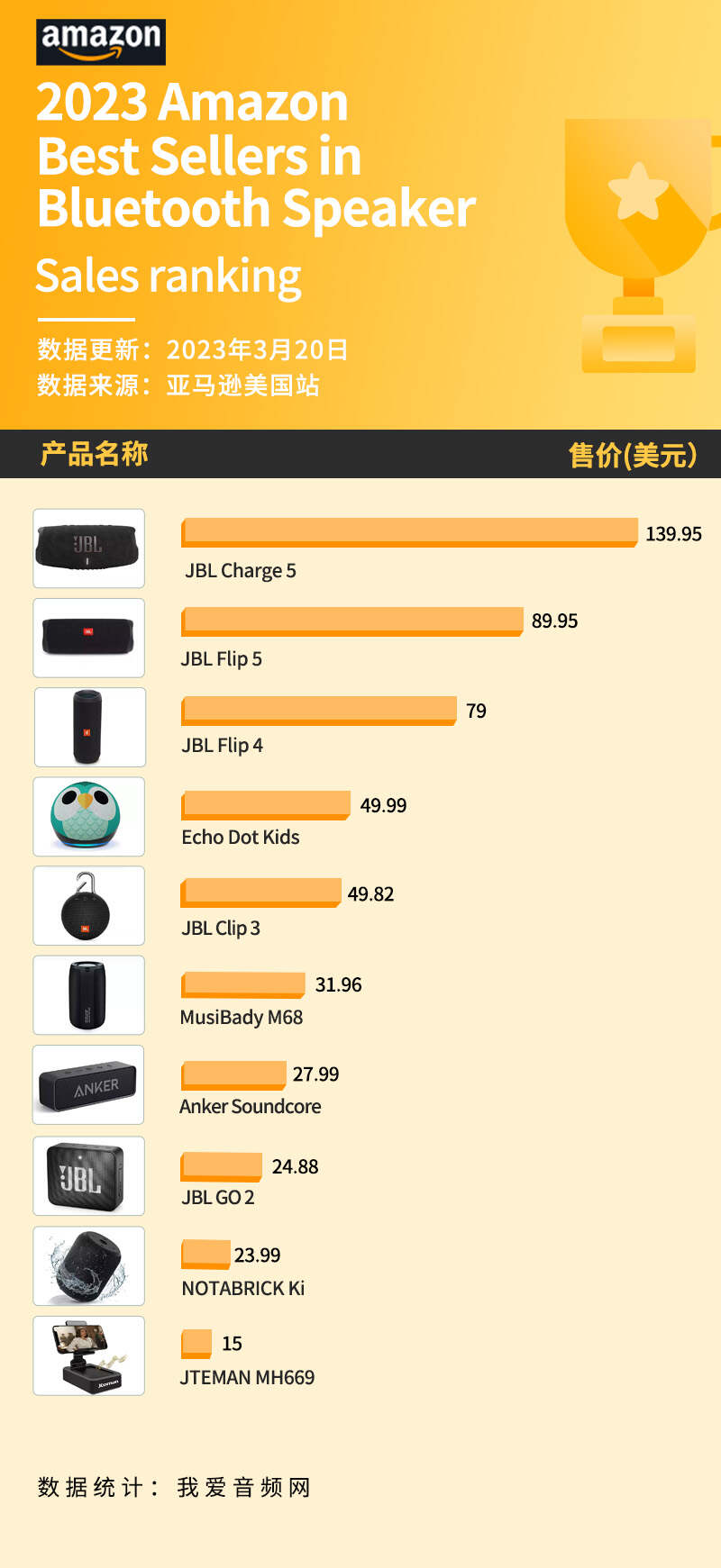 JBL 音箱蓝牙连接问题解析及解决方案  第10张