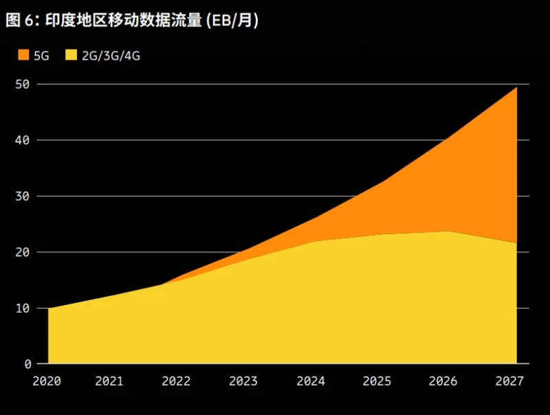 5G 手机价格走势剖析：成本、技术与市场的博弈  第3张