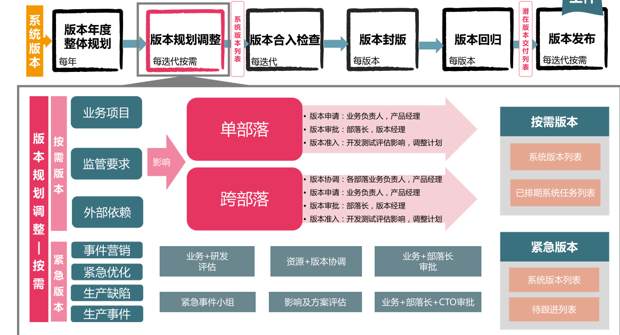 安卓系统持续迭代，六个维度助你加速升级  第4张