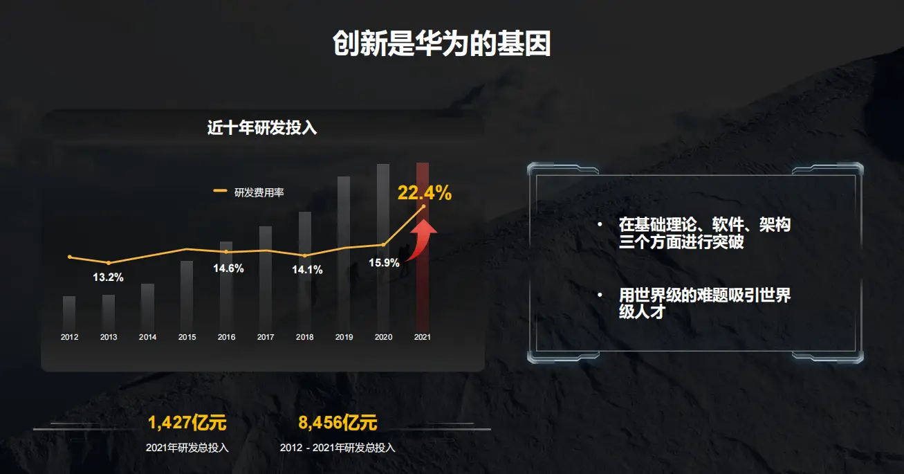 华为 5G 技术研发历程：巨额投入、攻克难关与应用研发的艰辛之路  第3张