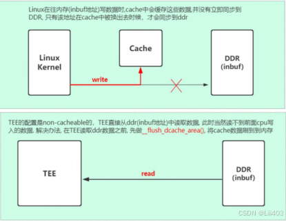 6748DDRCache：高效数据处理与存储技术的核心构成要素  第4张