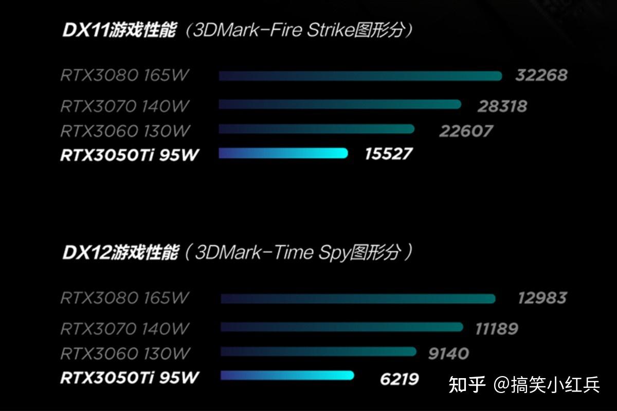 深入剖析 1950GT 显卡性能，助你提升电脑综合性能水平  第4张