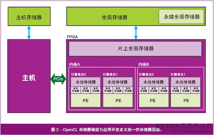 fpga ddr问题 FPGA 与 DDR 协同应用中的挑战：六个关键方面的细致剖析  第9张