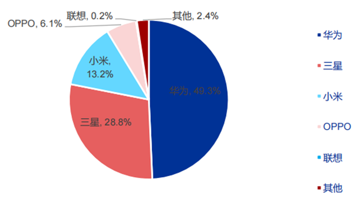 安卓系统版本众多且各异，主流版本持续升级，不同品牌采用情况大揭秘  第5张