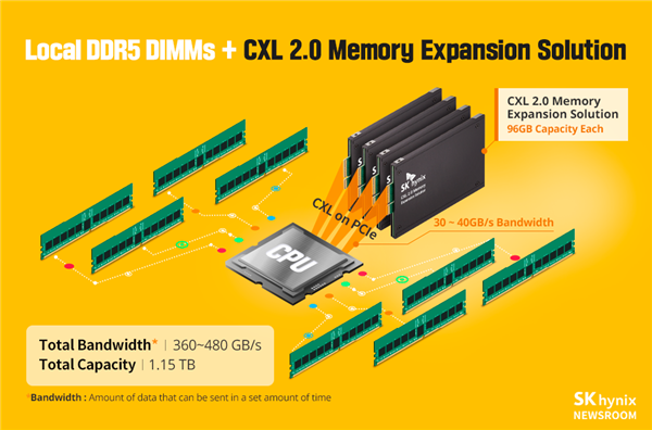 了解 SSD 与 DDR 协议：计算机存储技术的关键角色