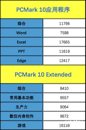 了解 SSD 与 DDR 协议：计算机存储技术的关键角色  第4张