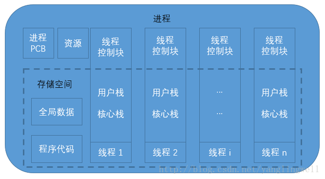 如何选择适合自己的安卓操作系统？从六个角度详细阐述  第2张