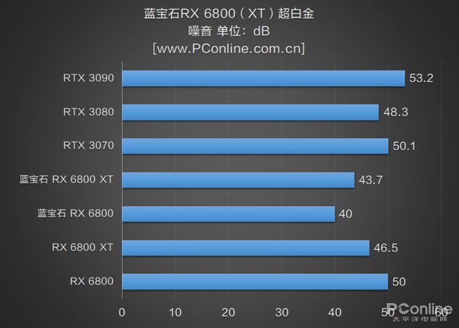 RX 系列与 GT 系列显卡：性能参数对比与多维度探讨  第8张