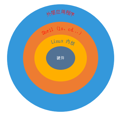 深入剖析 Vivado 软件平台中 DDR 调试技术的应用及操作流程  第2张