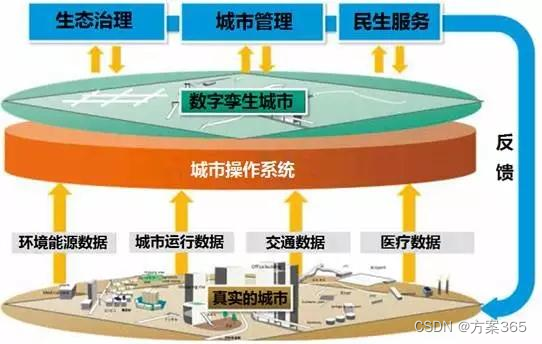 5G 网络建设与推广的不均衡性及大城市的开通情况与挑战  第5张