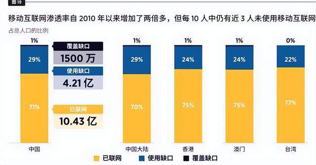 5G 网络建设与推广的不均衡性及大城市的开通情况与挑战  第7张