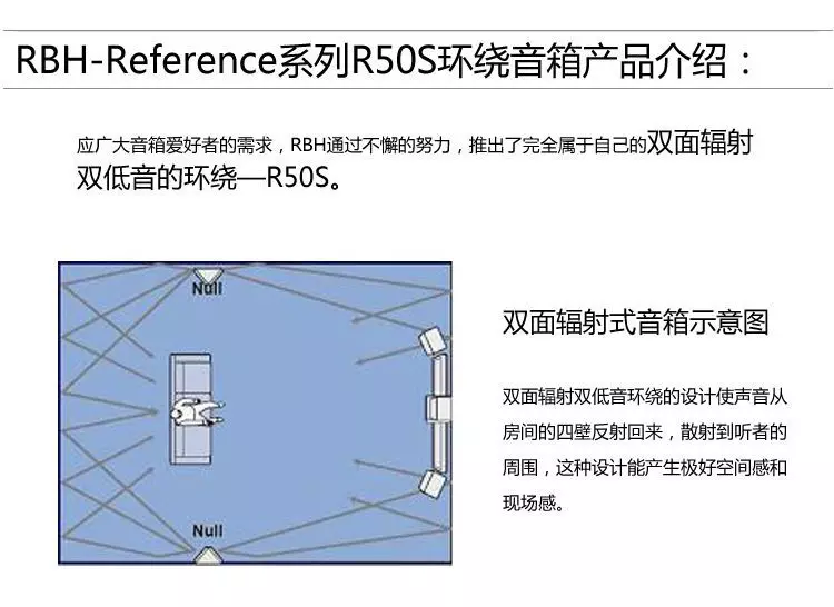 环绕音箱与主音箱连接细节全解析：接口类型、配置差异与连接步骤  第7张