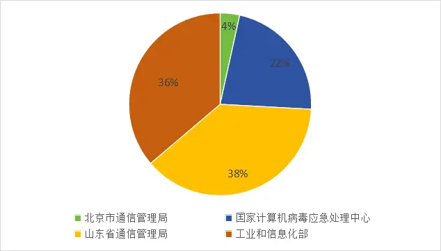 掌握 Android 系统无线账户信息检索技巧，提升网络连接效率  第3张