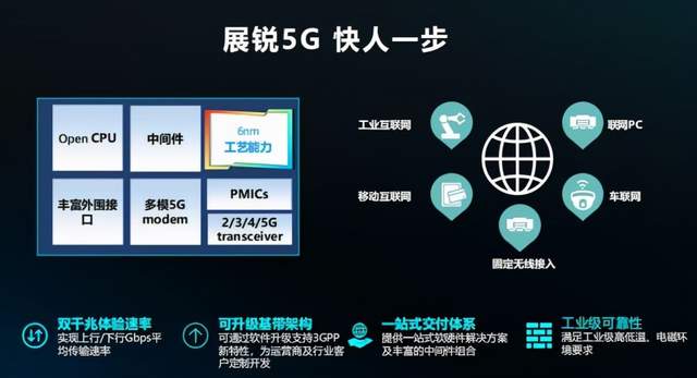 中兴与天津联通携手推出 5G 智能手机，融合双方资源优势，满足市场需求  第3张